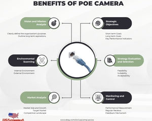 Collection image for: IP / Poe Camera