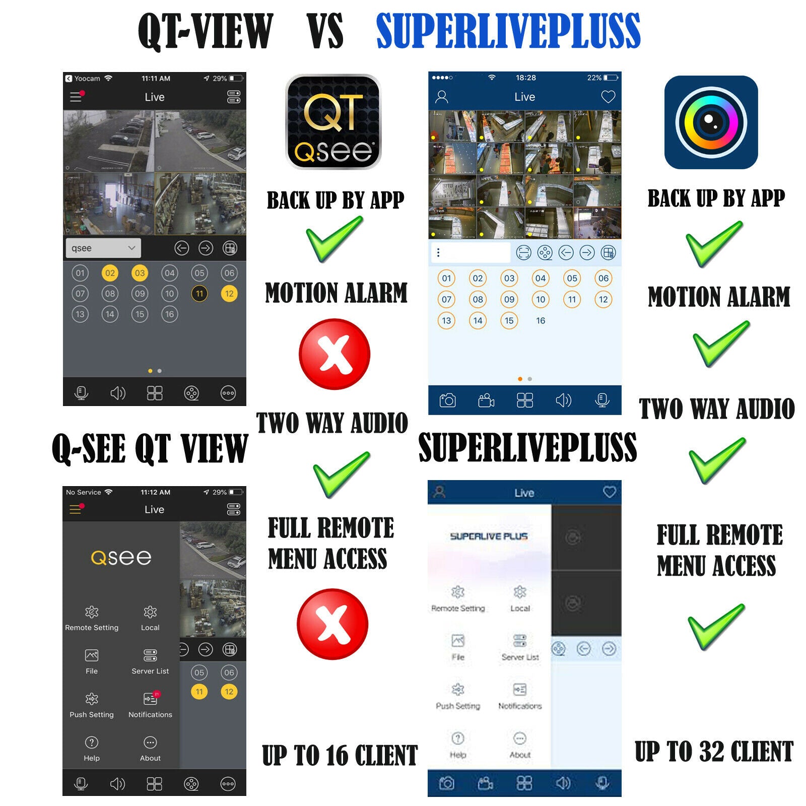 TVT 4 CH 1080P HD QTH94-1(1TB Hard Disk) AHD-TVI-CVI-CVBS 2021