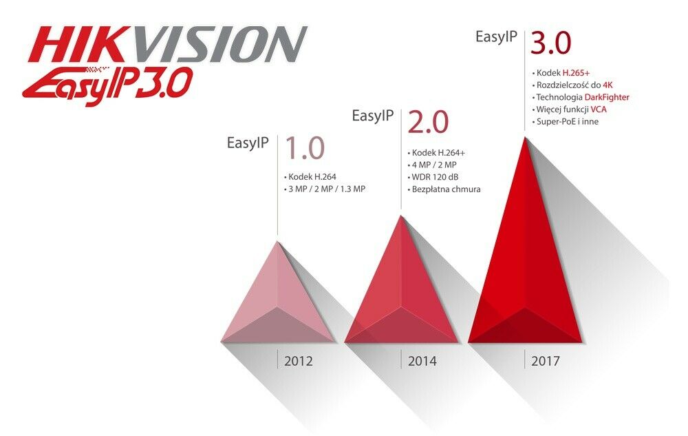 Hikvision 8MP POE DS-2CD2383G0-IU 4K Outdoor Turret IP Camera Build-in Mic 2.8MM